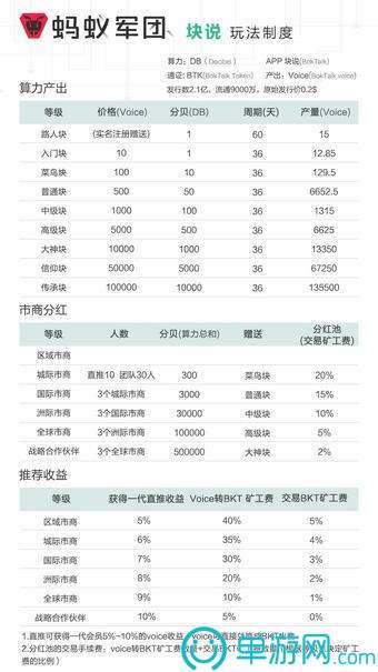 乐点